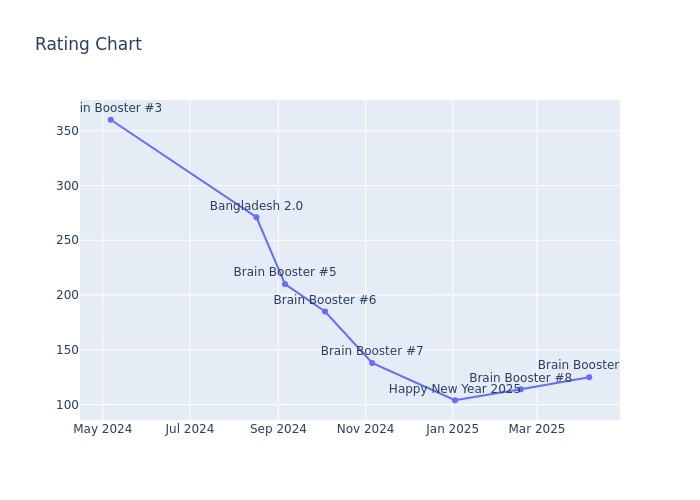 Rating Chart