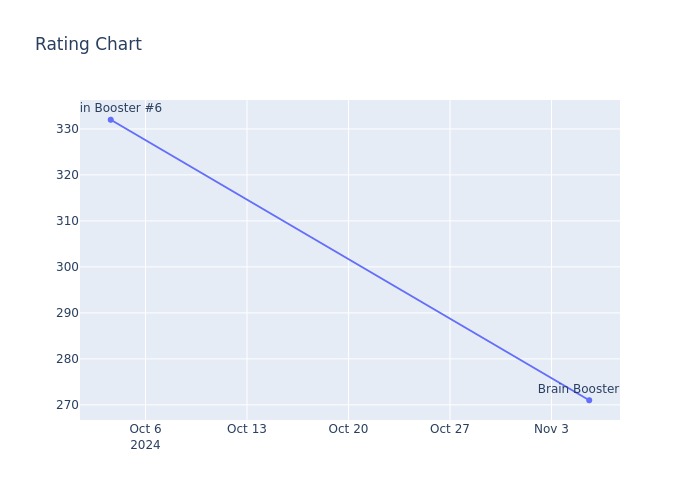 Rating Chart