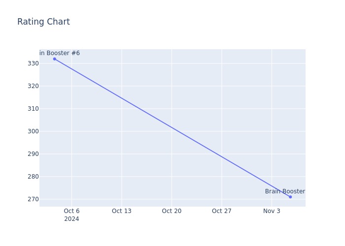 Rating Chart