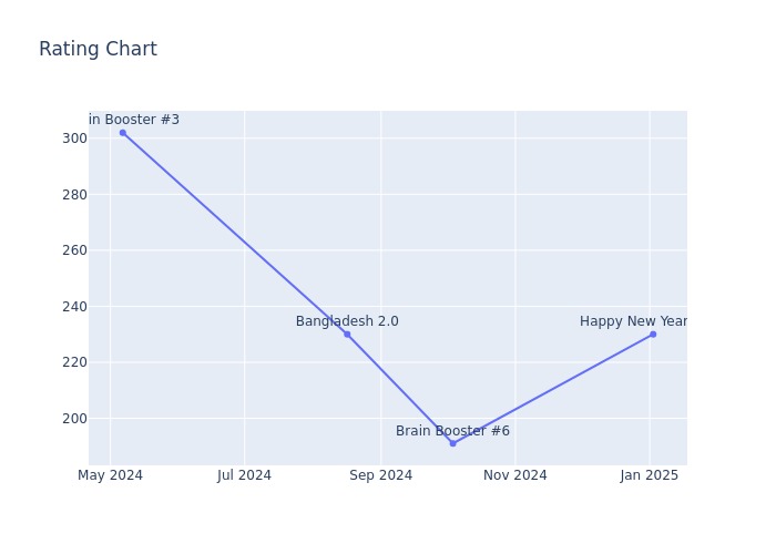 Rating Chart