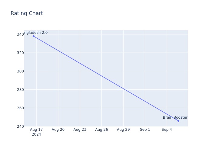 Rating Chart