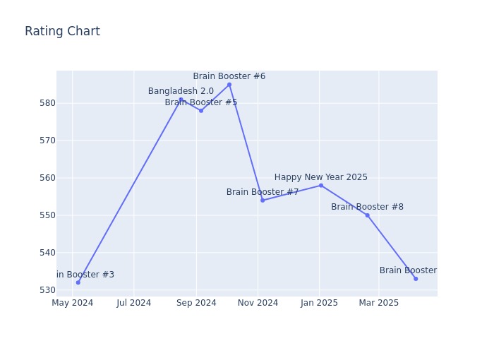 Rating Chart