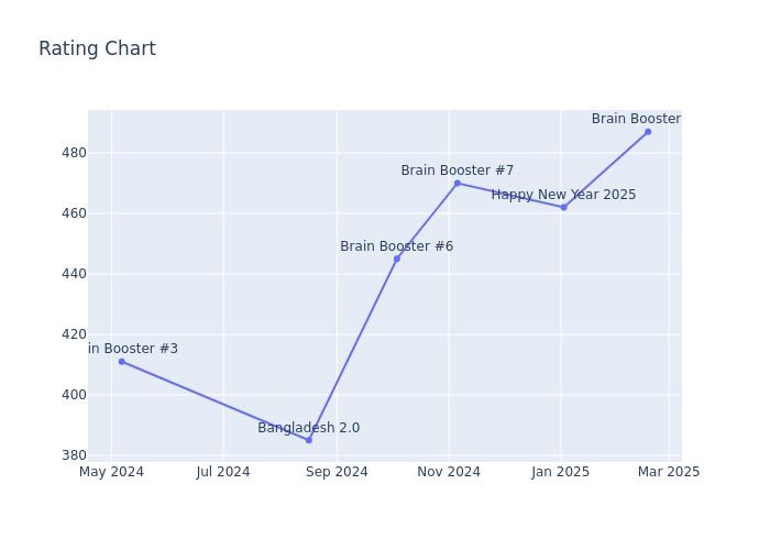 Rating Chart