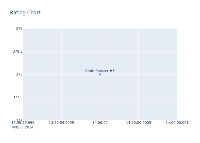 Rating Chart