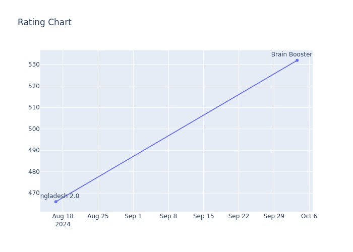 Rating Chart