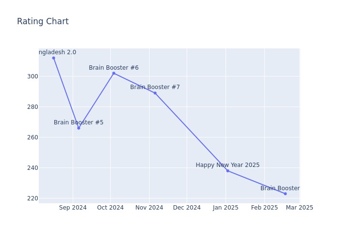 Rating Chart