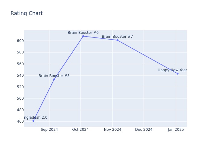 Rating Chart