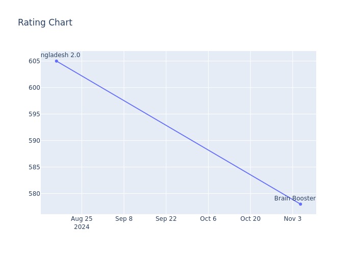 Rating Chart