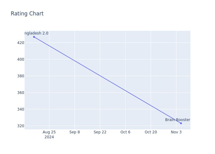 Rating Chart