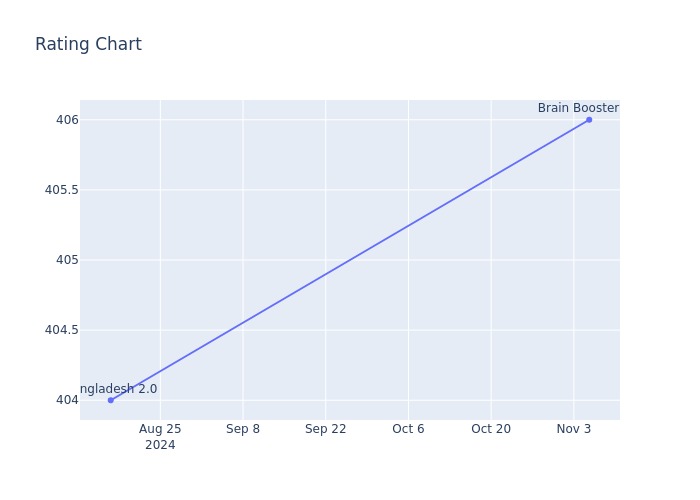 Rating Chart