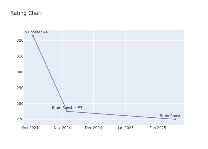 Rating Chart