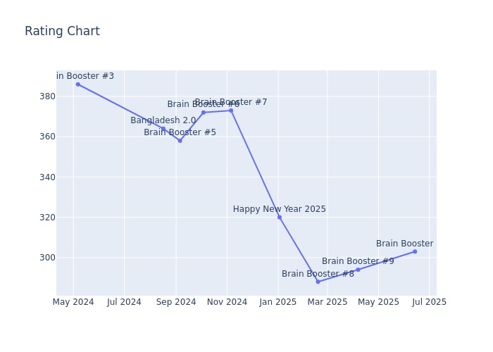 Rating Chart