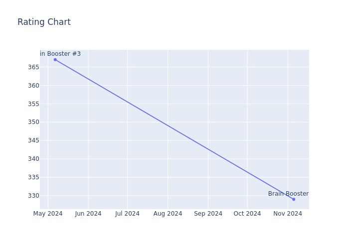 Rating Chart