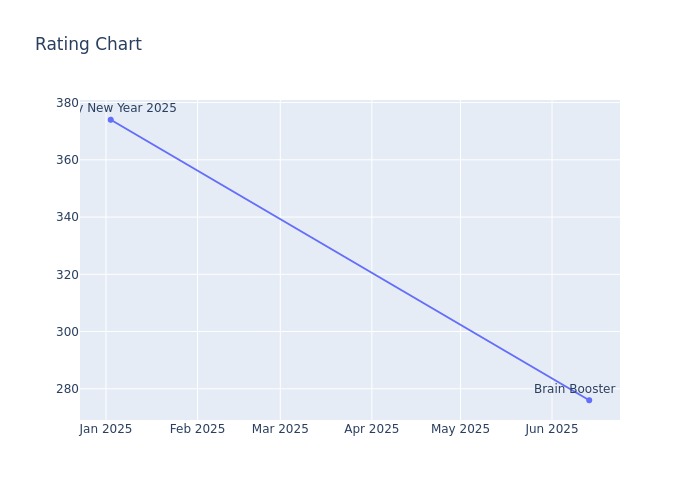 Rating Chart